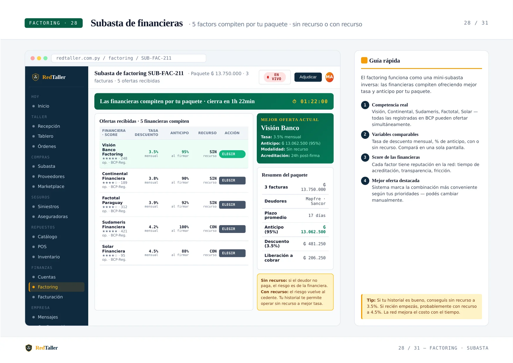 5 financieras compitiendo por un paquete de facturas