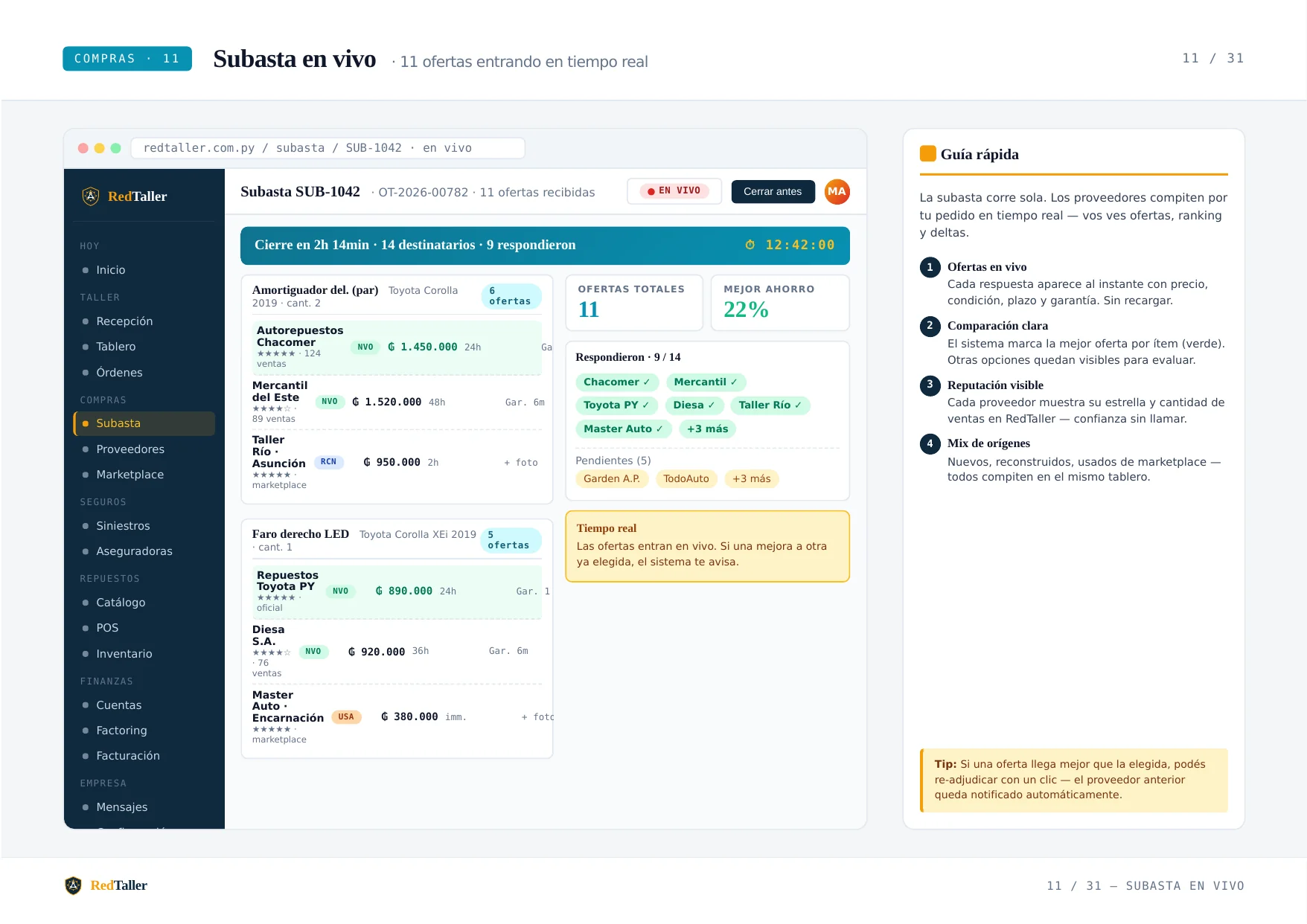 Subasta de repuestos en vivo con 11 ofertas